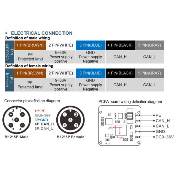 HDA436T Horizontal 0.3 Deg Single Axis Dynamic Inclinometer CAN Bus