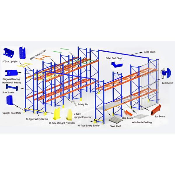 Heavy Duty Pallet Rack