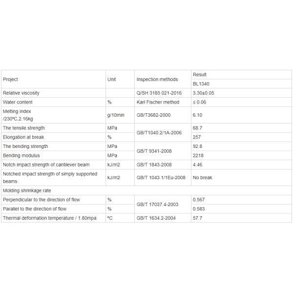 Nylon 6 Plastic Pellets Semi Matte Thermal Forming Grade