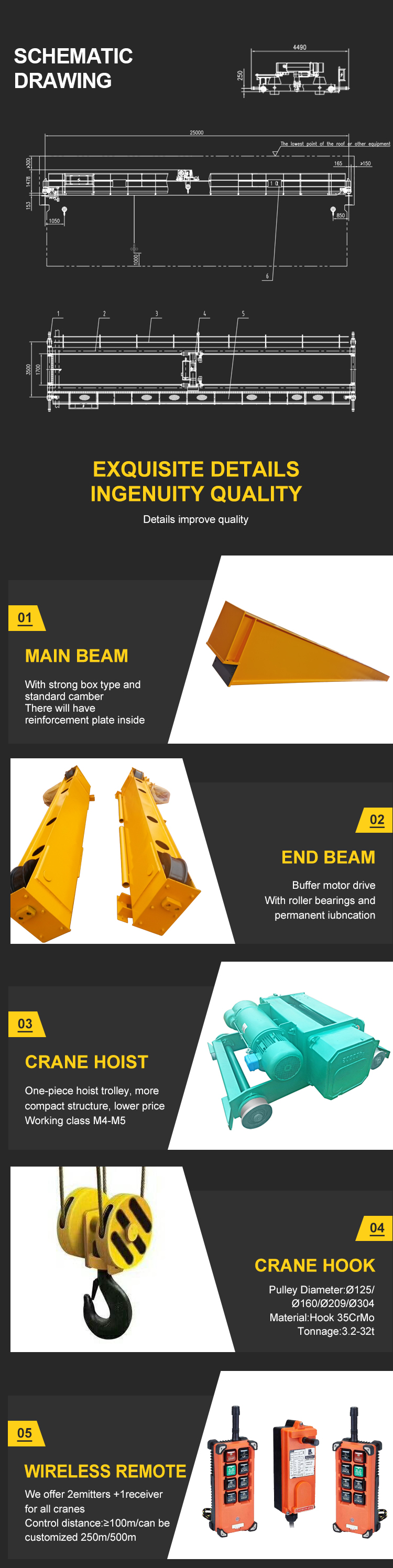 Electric Industrial Overhead Crane , 20 Ton Double Girder Bridge Crane