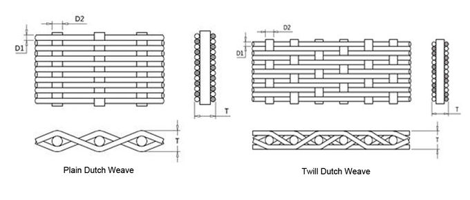 Micro Opening Wire Cloth/Microbic Wire Cloth, Precisely Woven in Stainless Steel