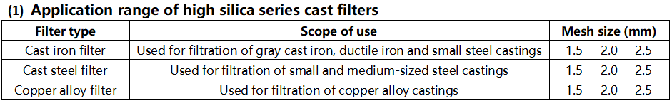 Customised High Silica Fiberglass Filter Cast Steel Cast Iron Filter Steel Mesh Filter Cap