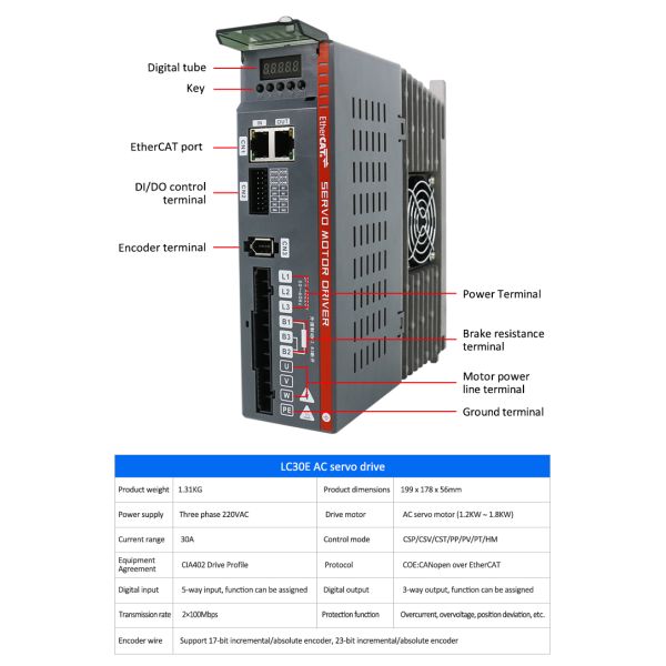 Lichuan AC Servo Motor Drivers Kit LC30E Series 5.0N.m 1.5KW 220V 5.0/6.0A 3000RPM IP65