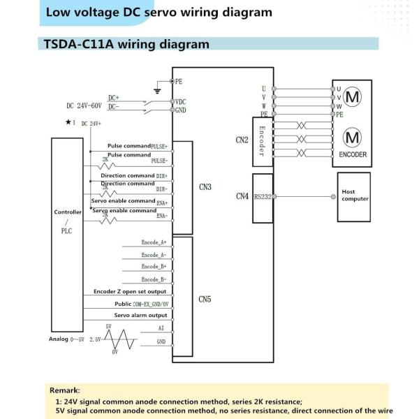 AC Servo Motor Equipped with Resolver Feedback Ensuring Precise Motion Control in Automated Manufacturing Systems