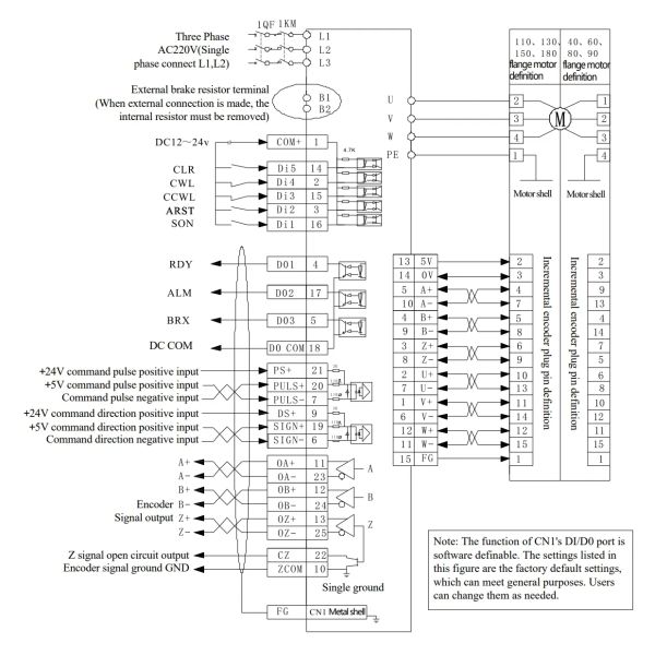 Position Control AC Servo Drive RS485 Modbus Servo Drive IP20