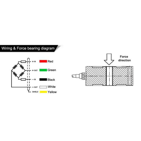 High Temperature Loadcell / Through-Hole Donut Axle Load Cells Compression Load Cell Sensor 30T For Truck