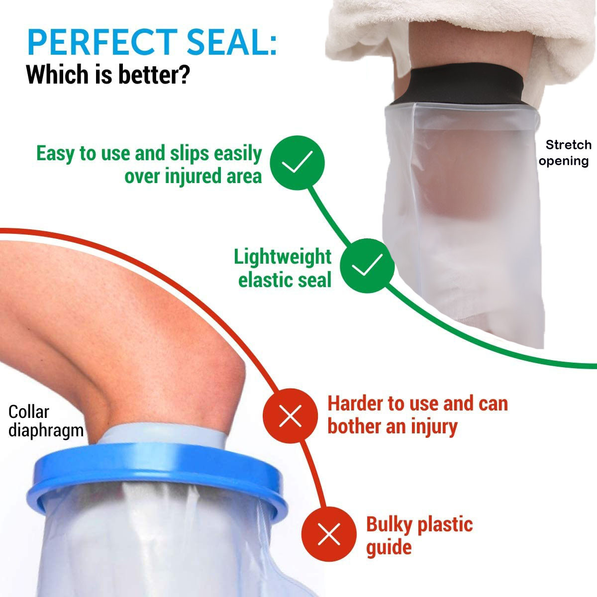Fracture Wound Adult Children Arm Cast Cover For Swimming Leg Hand Foot Ankle