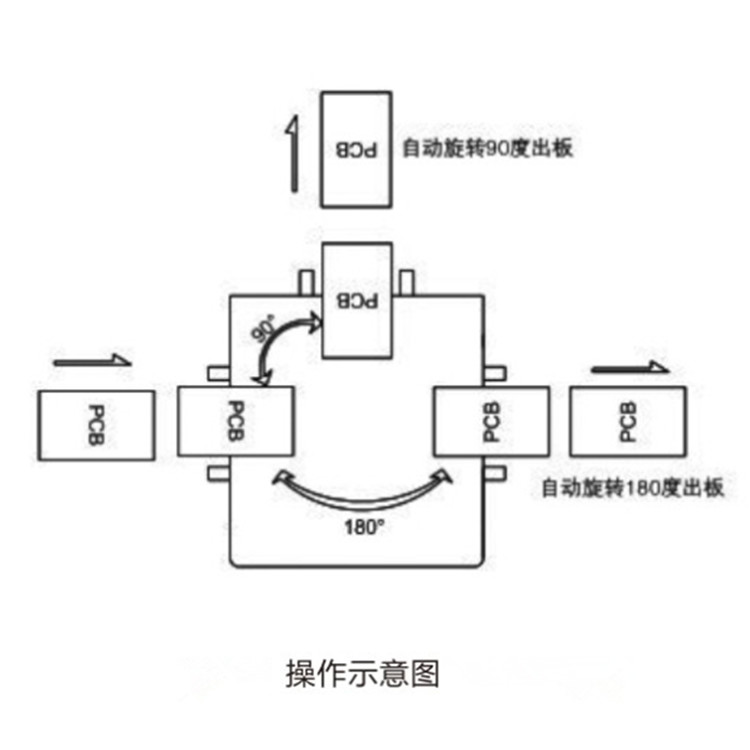 Professional Automatic 90 degrees turning Machine / PCB Handling Equipment SMT turn conveyor