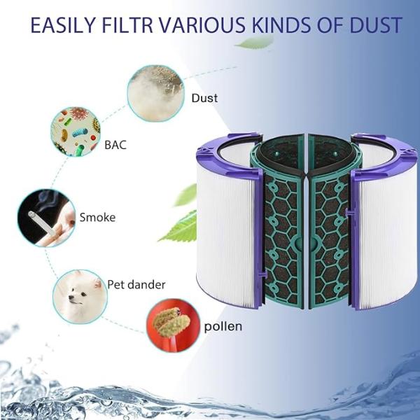Replacement Air Purifier Filter For Dyson HP/TP/DP04 Two Stage 360 Filter System