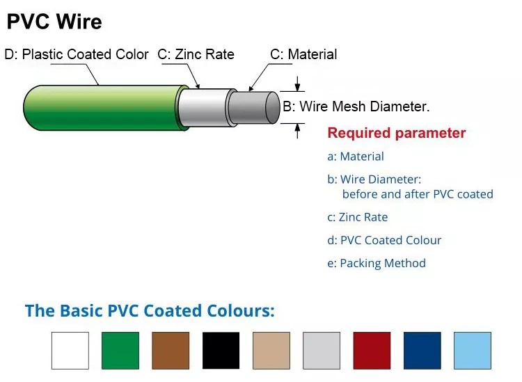 0.5-50kg Coil Weight Plastic Coated Iron Wire For Garden