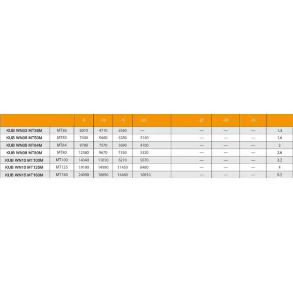 3HP R22 Hermetic Condensing Unit 380V for Cold Storage