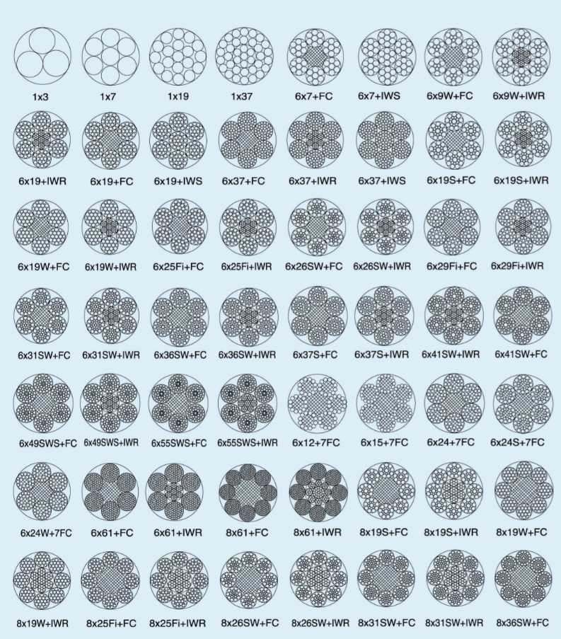 Hot Dipped Galvanized/ Ungalvanized Zinc Plated PVC Coated Steel Cable Fiber Core Steel Core Steel Wire Rope Rods