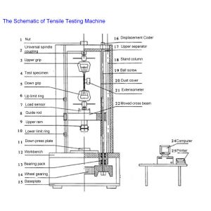 Computer Display Steel Wire strength Universal Testing Machine, UTM