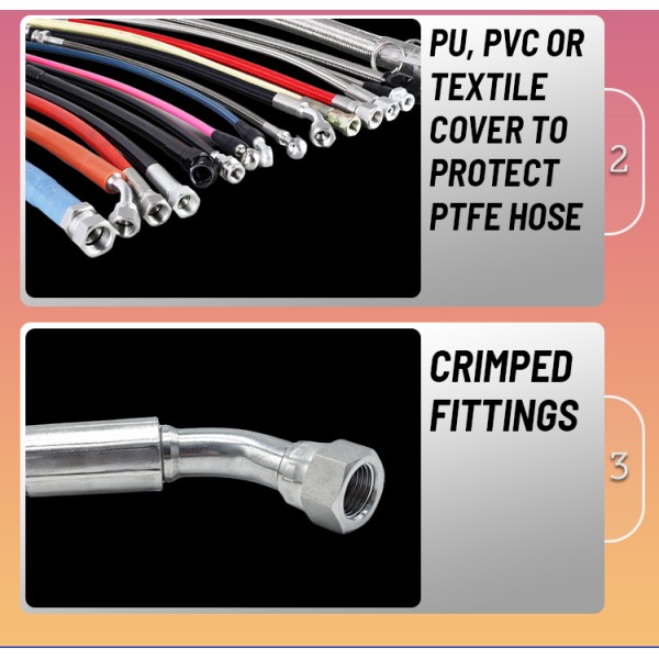 Chemical Resistant PTFE Hose Assembly for Laboratory Fluid Transfer Systems