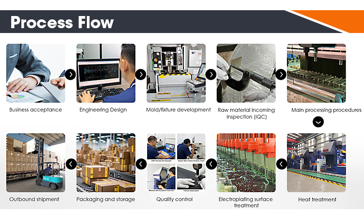 Production workflow diagram