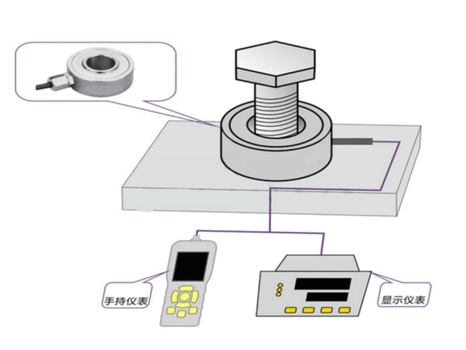 Washer load cell/1t/5t/10t/20t/30t/50t/70t