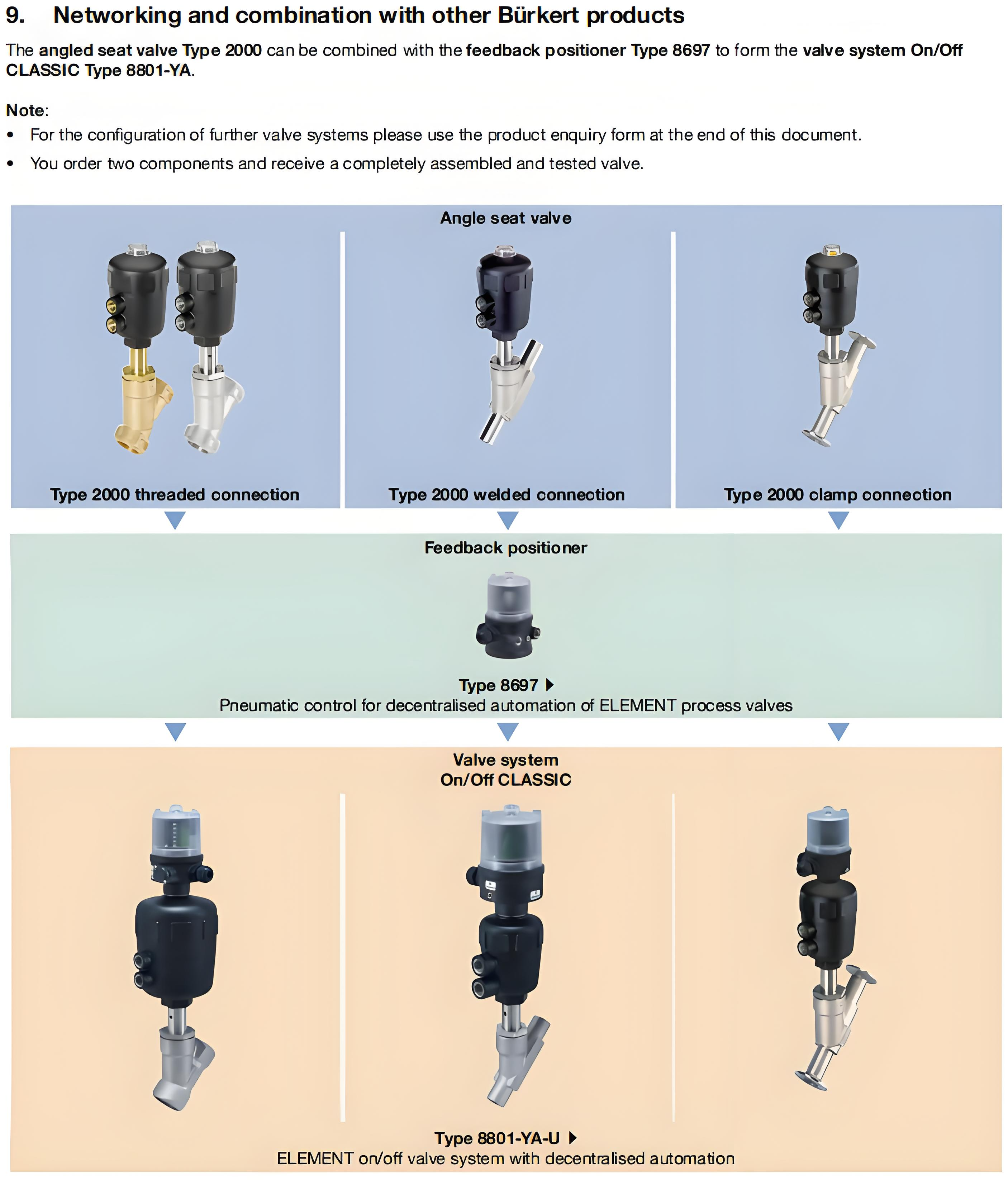 Pneumatically operated 2/2 way angle seat valve CLASSIC Stainless steel body with PPS actuator