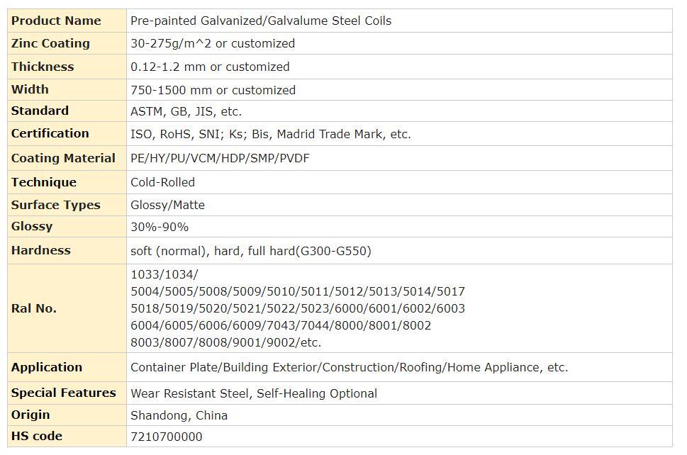 DB460 ASTM PPGI Coil Sheet Steel Tdc51dzm 0.1mm-3.0mm Z120 Custom