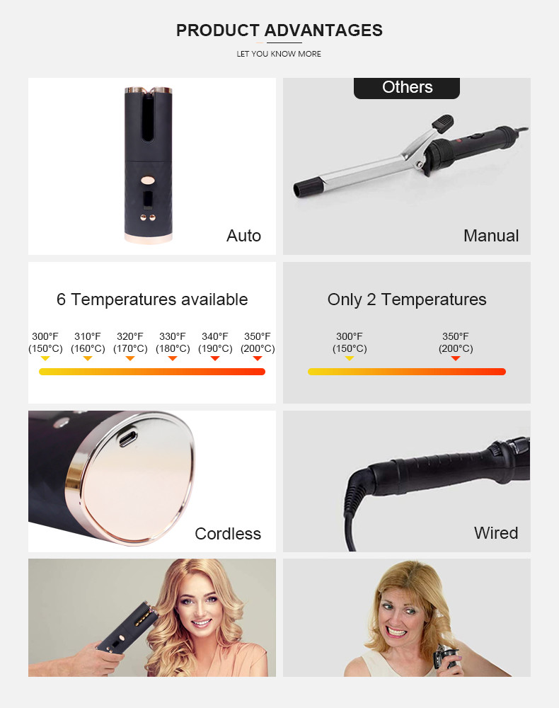 Mestar 5000mAh Auto Rotating Cordless Ceramic Hair Curler Fast Heating