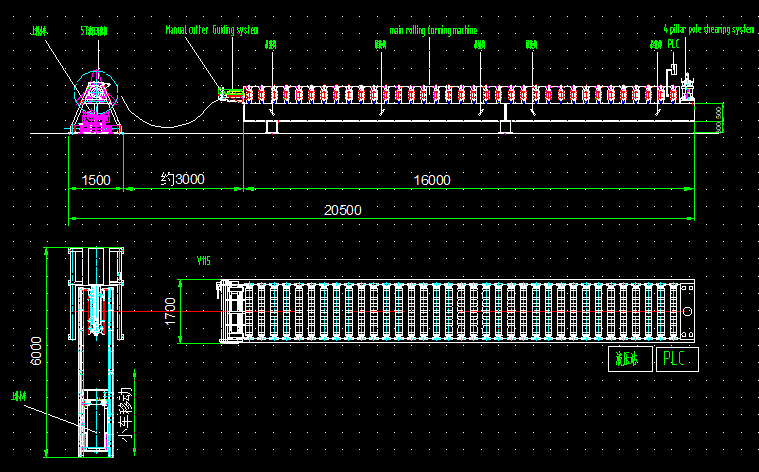 working flow of steel panel profile machine