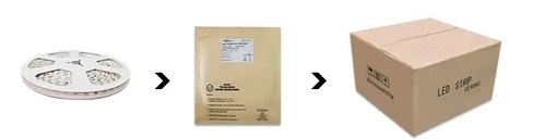 12V 24V COB LED Strip Light Red Green Pink Blue White Multicolour 8mm Flex with 90 Ra