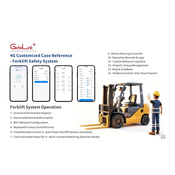 GateLink All-In-One WiFi Gate Control Solution 4G/WiFi/BLE Triple Connectivity Cloud Backend Advertising Value-Added Service for Multi-Scenario