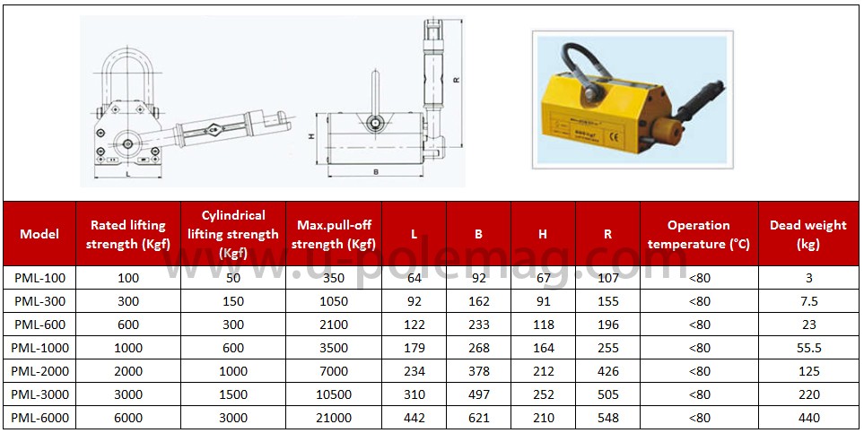 600KG Heavy Duty Crane Hoist Lifting Magnet 3.5 Times Safety Factor for Heavy Lifting