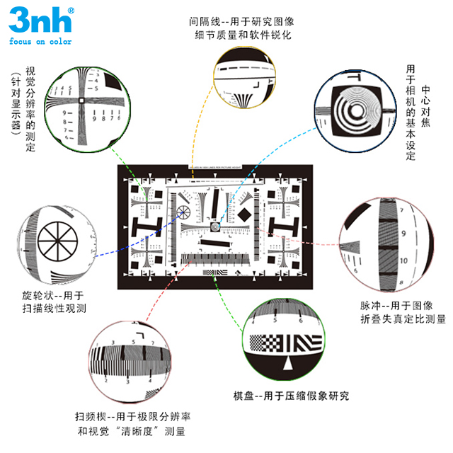 Enhanced iso 12233 mobile phone screen test chart camera test chart 2X (40x71.1 cm)