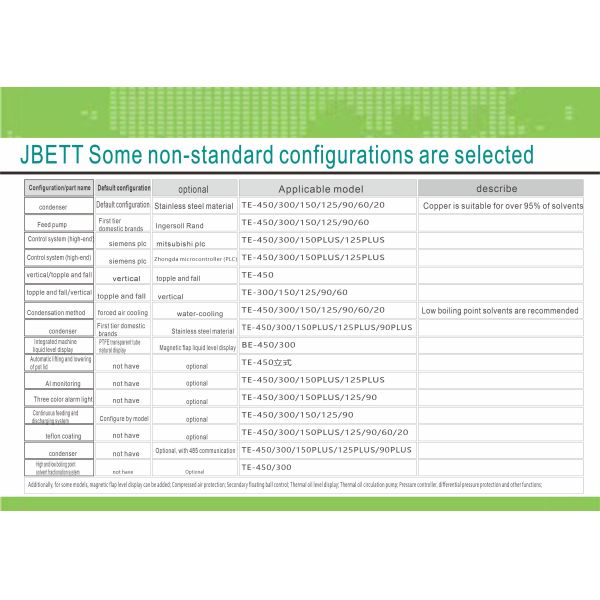 JBETT Explosion-proof Dual-system Continuous Feed/Discharge Solvent Regeneration Unit