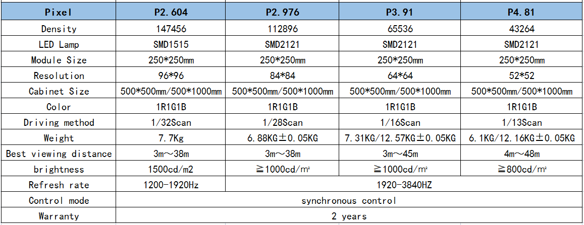 Original Indoor Rental LED Screen P2.9 P2.6 P3.91 P4.81 2.9mm Advertising LED Video Wall