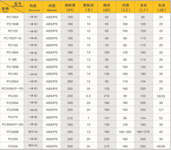 Customized Size Packing Bobbin Easy For Lifting And Sport / Corrugate Empty Wire Spools