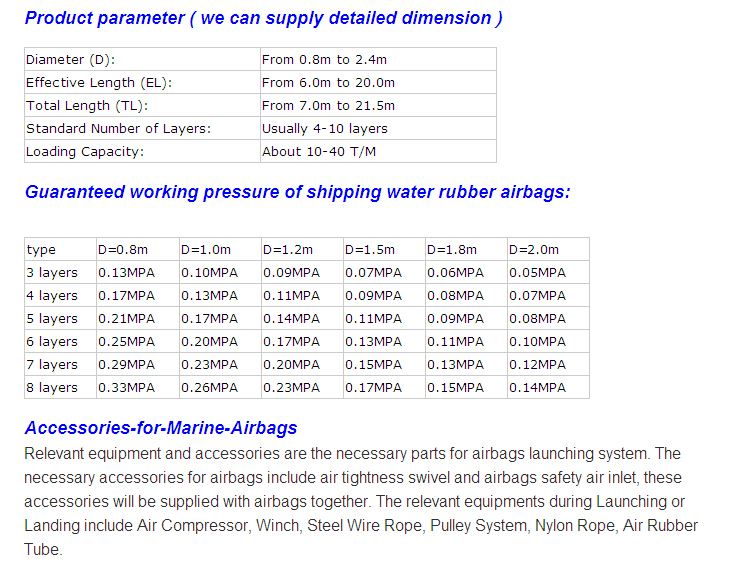 1.5mx6m Marine Salvage Pontoon/Buoyancy/Floating Airbag for Sunk Boat Salvaging