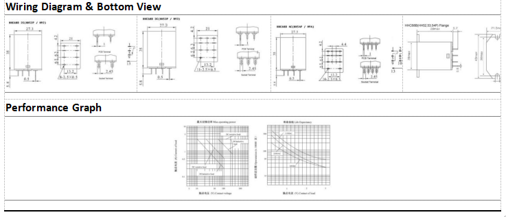 NNC General Purpose Relay NN68BVL high dc voltage relay for Car Charging pile Solar Energy