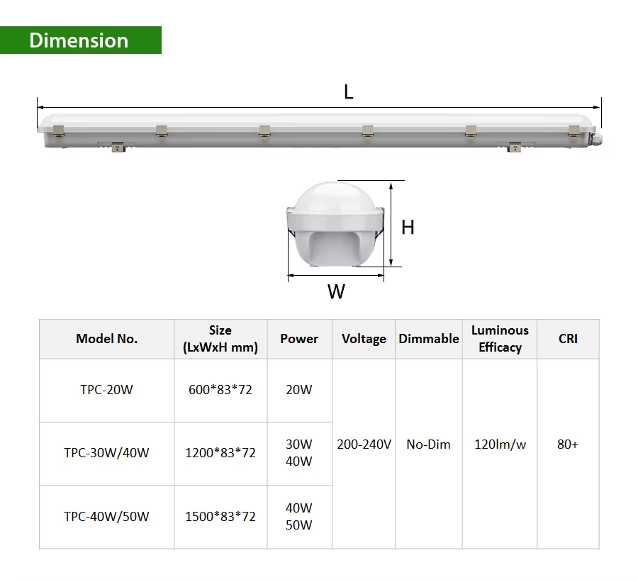 Three-Proof Light Adjustable Power and Color Temperature Factory, Garage, and Warehouse Lighting