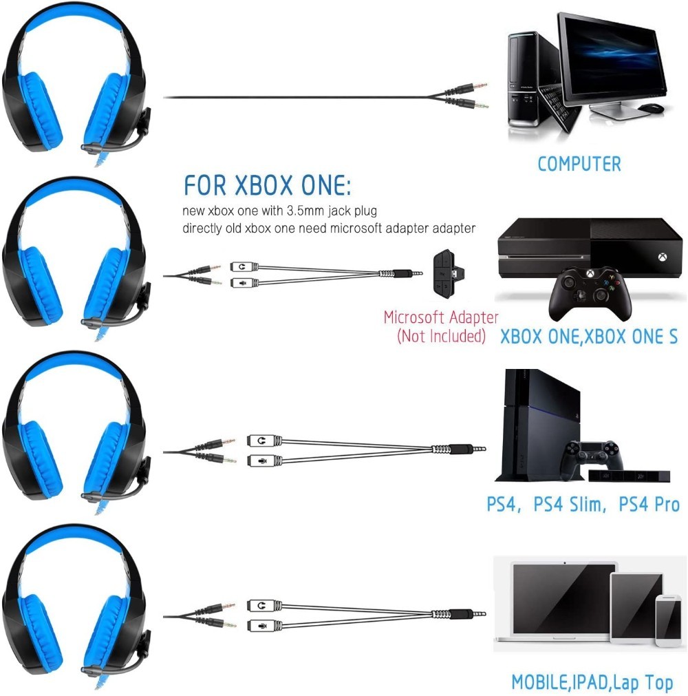 Surround Sound Box 2.2m Onikuma k1b USB Gaming Headset