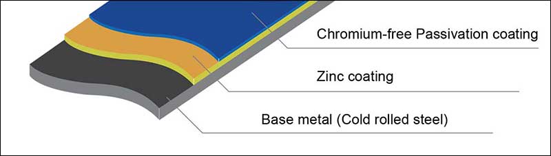 Light Galvanized Steel Coils with Custom Made Chemical Composition in Light Weight