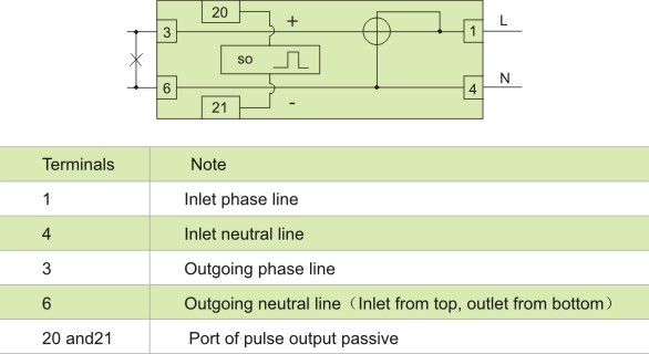 Factory Quality 1p Single Phase Din Rail Electric Power Smart Analog Digital Energy Meter/Kwh Energy Meter/Kilo Watt Hour Meter