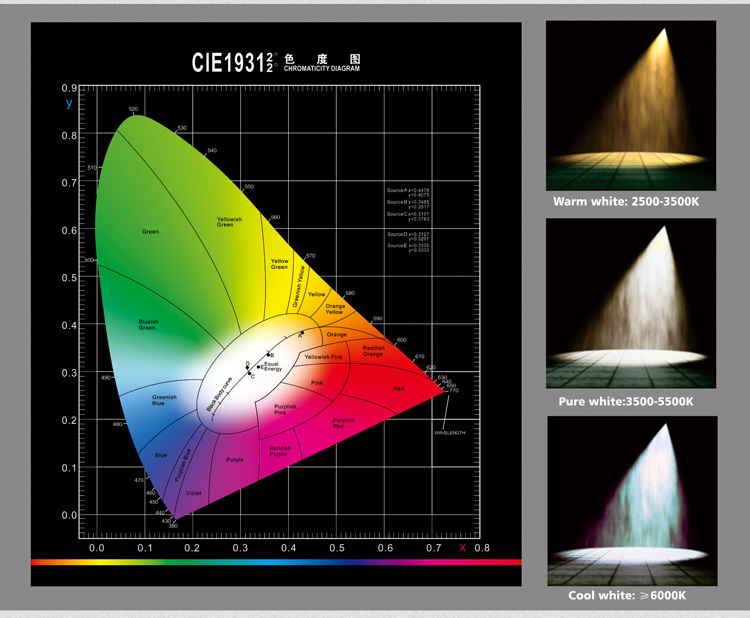 20W ceiling LED lights wholesale