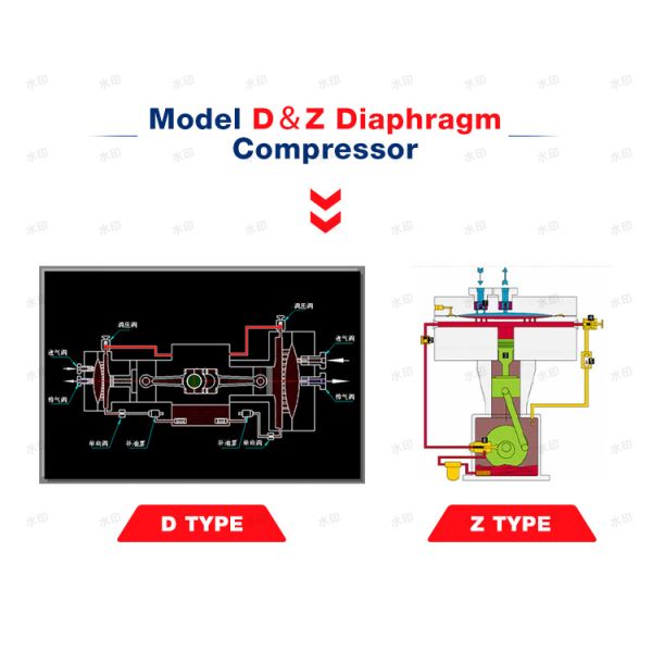 Diaphragm Compressor Gas Air Hydrogen High Purity Hydrogen H2 Helium Compressor Powerful Oil Free Diaphragm Compressor