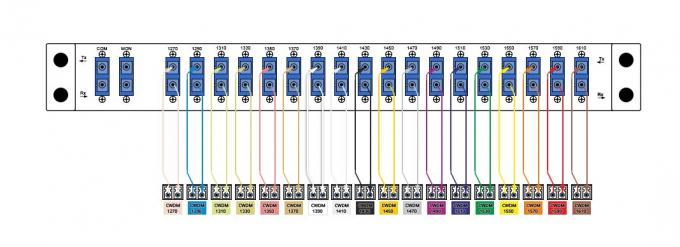 Dual Fiber 1610nm 18 Channel CWDM Mux Demux Module