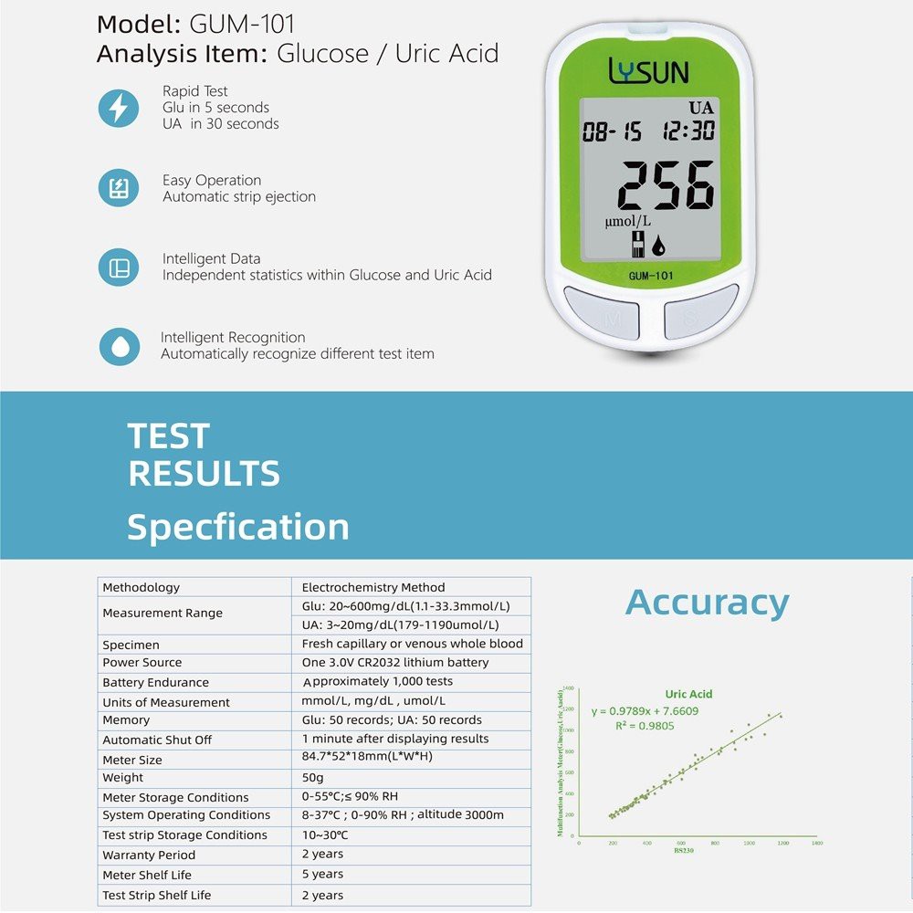 Intelligent Model Multifunctional Analysis Meter Glucose Uric Acid