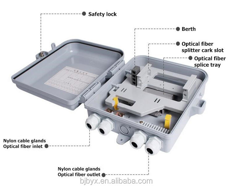 Outdoor Waterproof ftth 32 core Plastic ABS FTTH 1*32 Optic Fiber Distribution Box With Splitter And Splice Tray