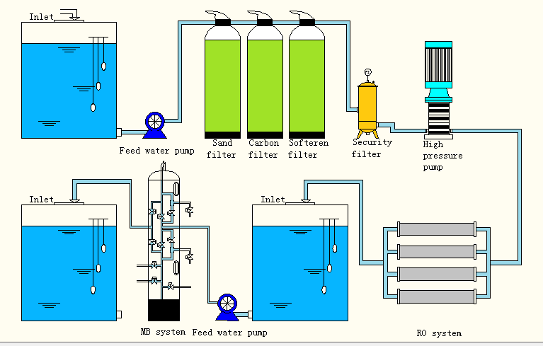 Mixed Bed Water Treatment Demineralizer Mixed Bed Ion Exchanger Mixed Bed