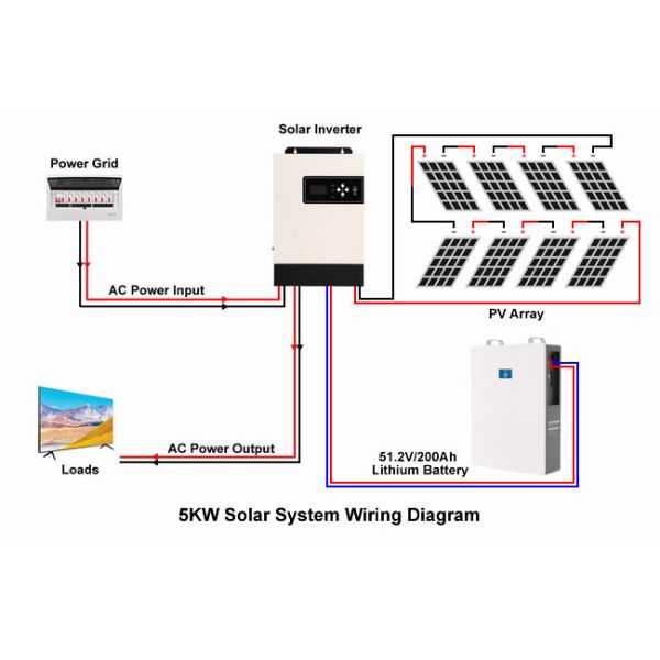5KW Residential Hybrid Solar System With 10KWH Lithium Battery