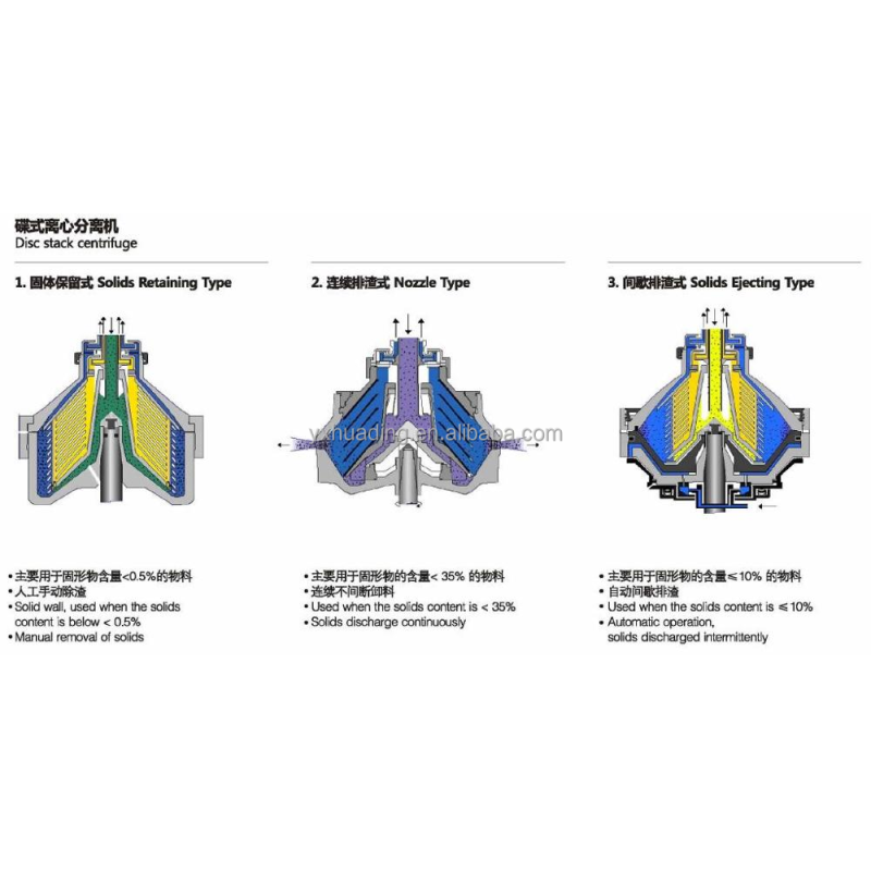 Centrifuge separation process illustration