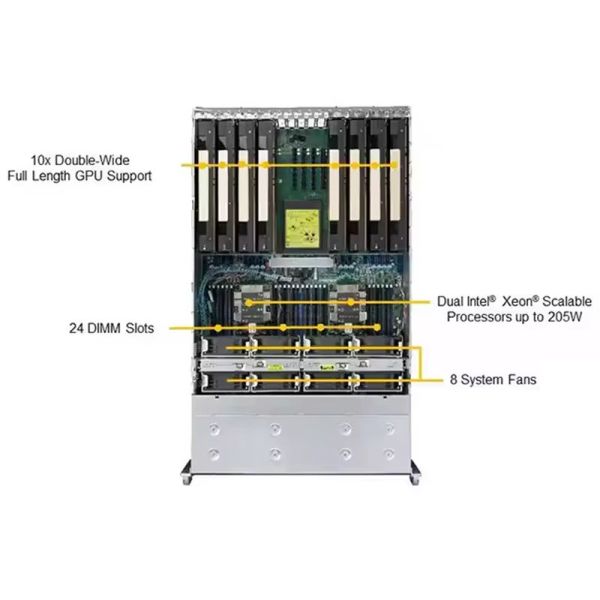 Customized Size 4029GP-TRT SYS-4029GP-TRT 8GPU 10GPU Server C622 Chipset 4029GP Trt2 GPU Barebone System