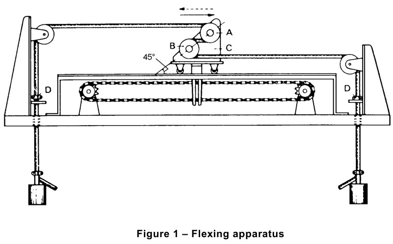 Figure 1 60245-2 IEC Test Equipment Flexing Apparatus Constant Speed 0.33 M/S