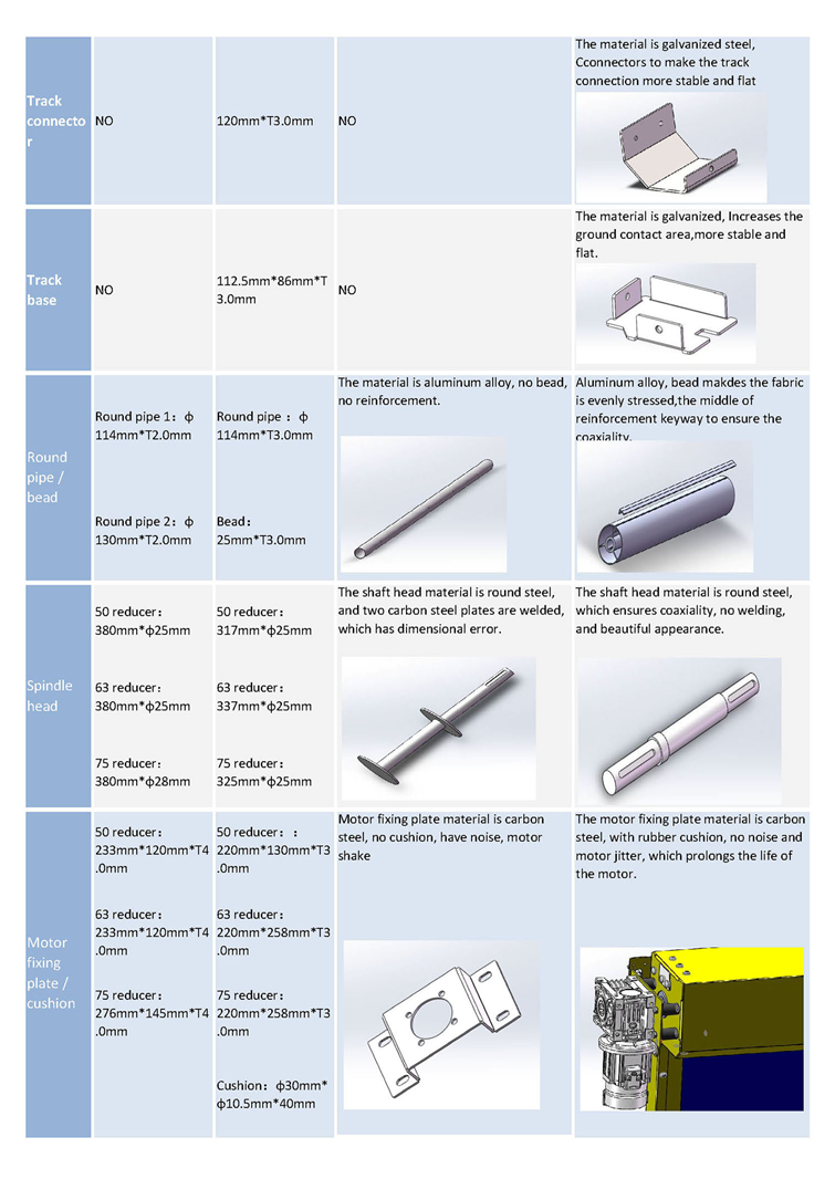 2m/S PVC Rapid Roller Door Shutter Roll Up High Speed Interior For Workshop