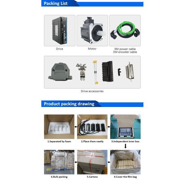 Lichuan AC Servo Motor Drivers Kit A5 Series 5.0N.m 1.5KW 1500W 220V 5A/6A 3000RPM IP65