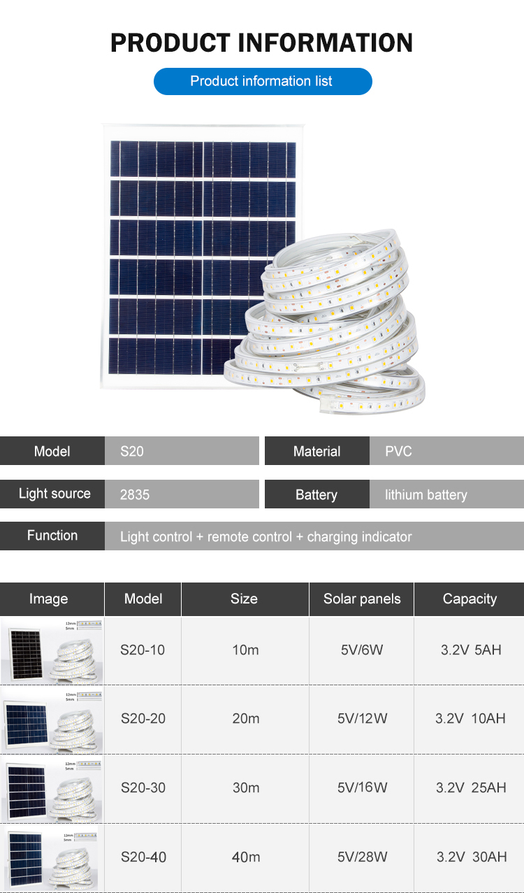Customize Dimmable Solar Powered Led Strip Lights 30m 40m Auto On Off Ip65 80Lm